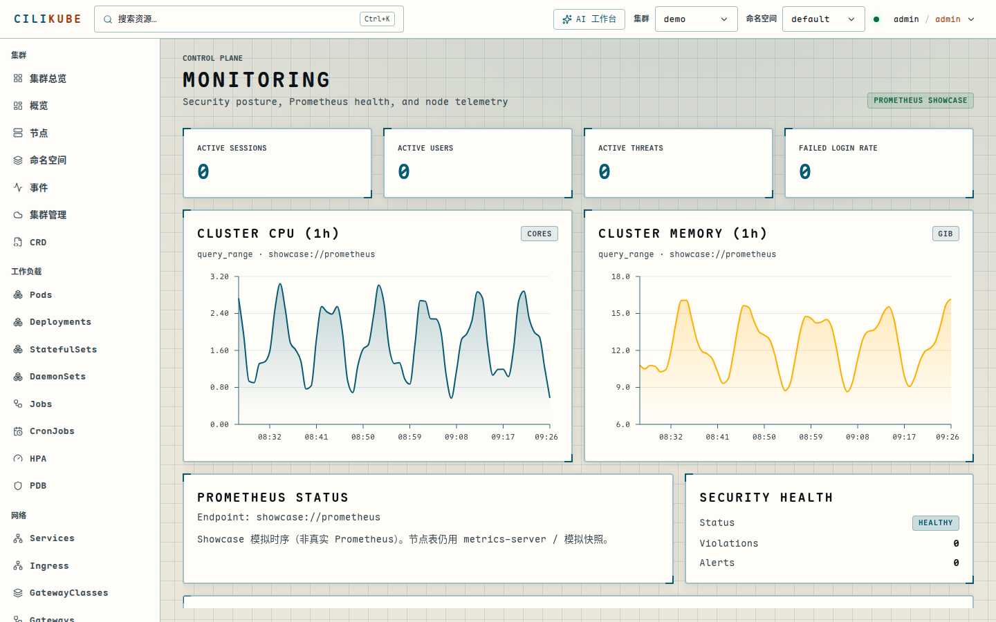 Monitoring：Showcase 时序曲线